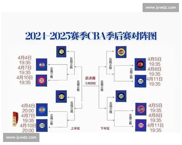 2026赛季CBA最新赛程全解析及重点比赛时间安排预测