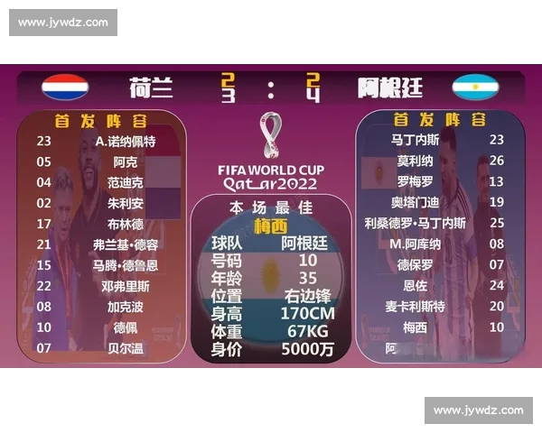 世界杯赛事全程直播中心即时比分数据分析与精彩赛事回顾