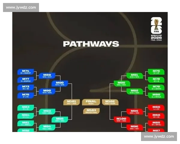 2026世界杯比赛直播时间表和全程赛事安排一览 - 副本 - 副本 - 副本
