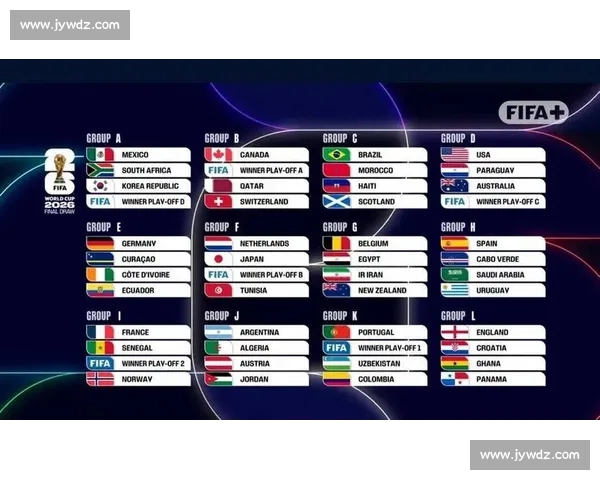 2026世界杯最新赛程分析与热门球队战术点评全解读